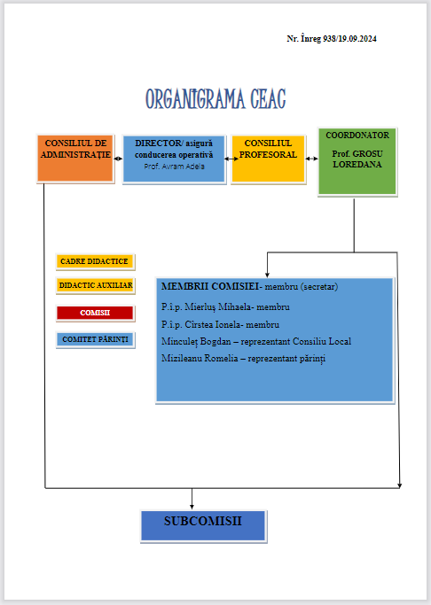 organigrama